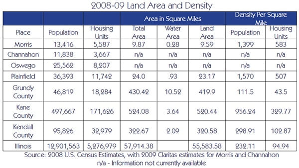 chart land area density