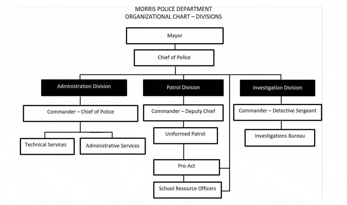 Police Pdr Structure Police Department | City of Morris